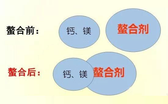 复合螯合糖醇钙镁,ETDA钙镁,糖醇钙镁